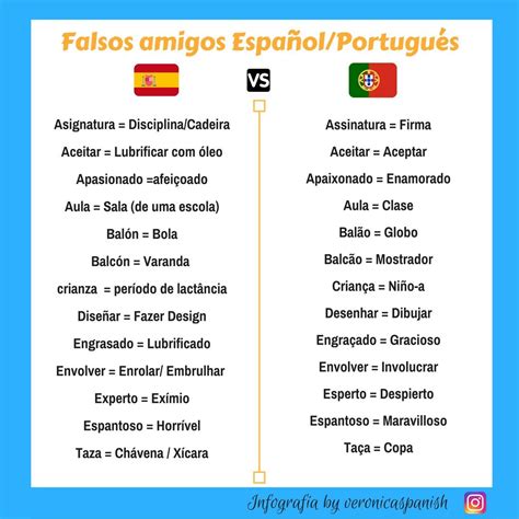 espanol portugues brasil